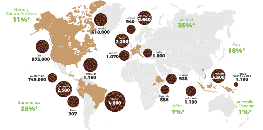 Mayores exportadores de café. Créditos: HowMuch.net, con información de CIA // www.semana.com 