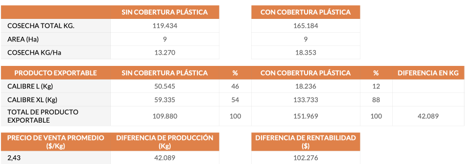 Ejemplo de rentabilidad. Crimson 2018 - Perú